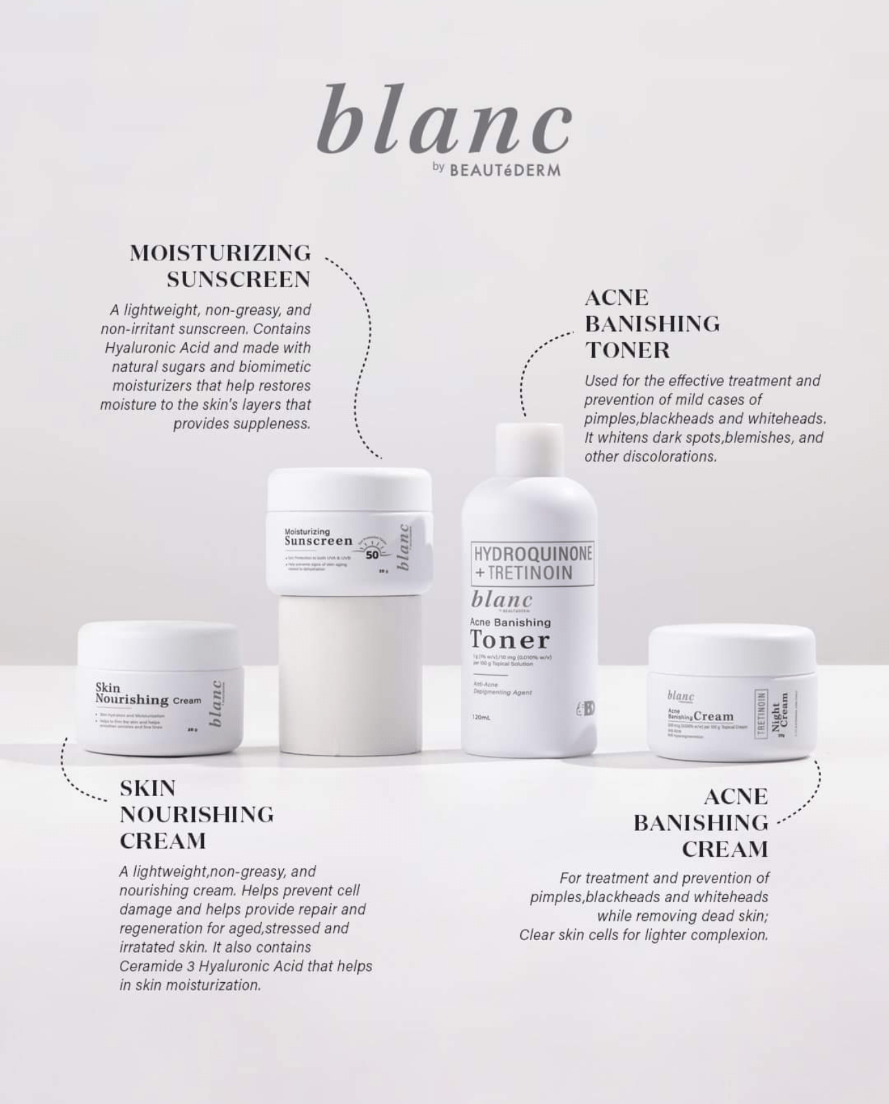 Blanc trial Set (1 Month Use)