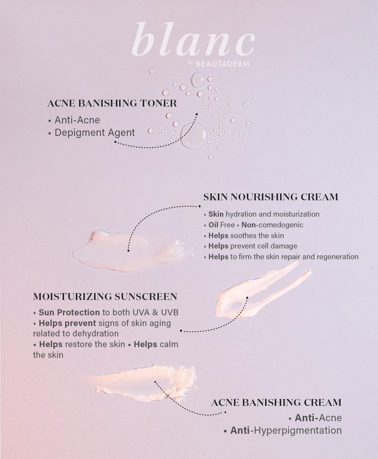 Blanc Moisturizing Sunscreen 20g (Regular Size)