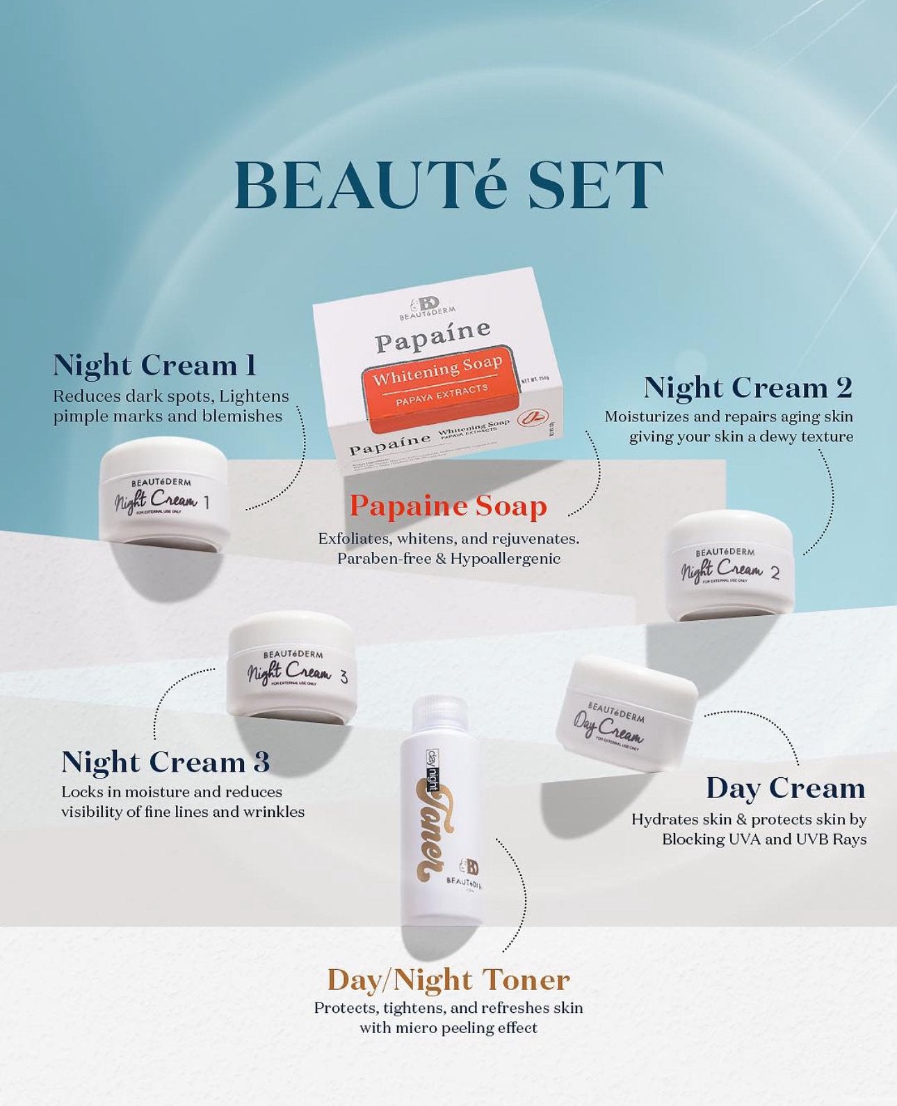 Beautederm Beautè Set | Beautederm Skincare – BEAUTEDERM SKINCARE